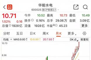 会不会运球？克里斯蒂半场6中2得5分2断1帽